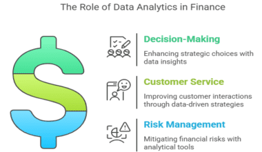 Role of data analytics in finance industry