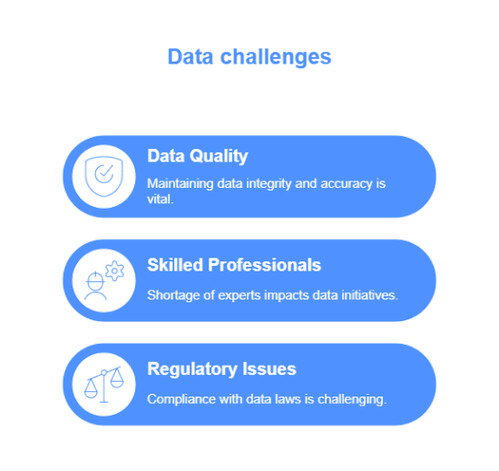 Unlock the Power of Data Analytics in Finance Industry
