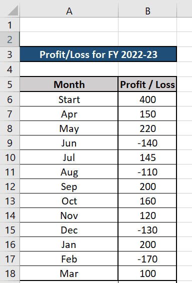 How do you insert a waterfall chart in Excel