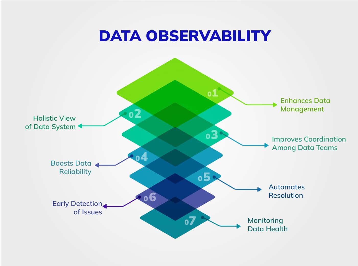 Tools Used in Data Observability