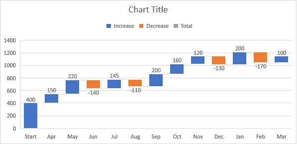 Waterfall Chart in Excel