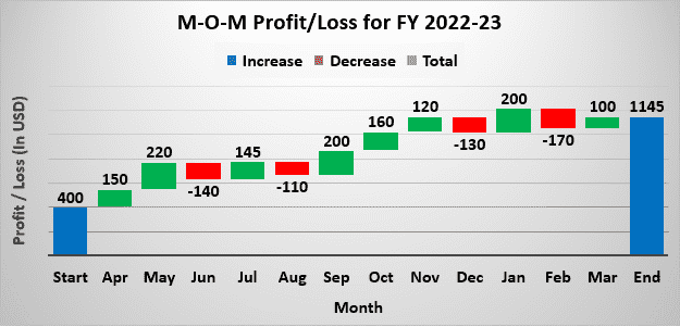 What is a Waterfall Chart