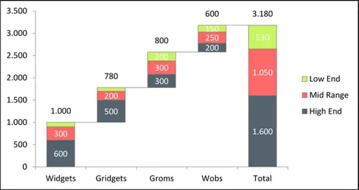 how to create waterfall chart in excel