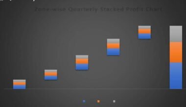 Stacked waterfall chart in Excel