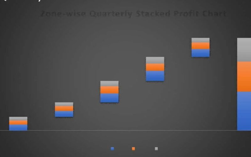 Stacked waterfall chart in Excel
