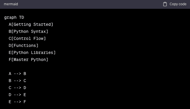 Python Cheat Sheet For Beginners