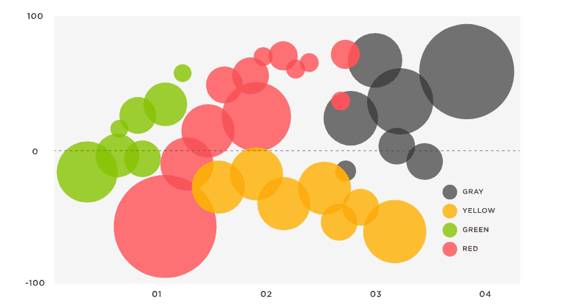 How is data visualization helpful in business analytics?