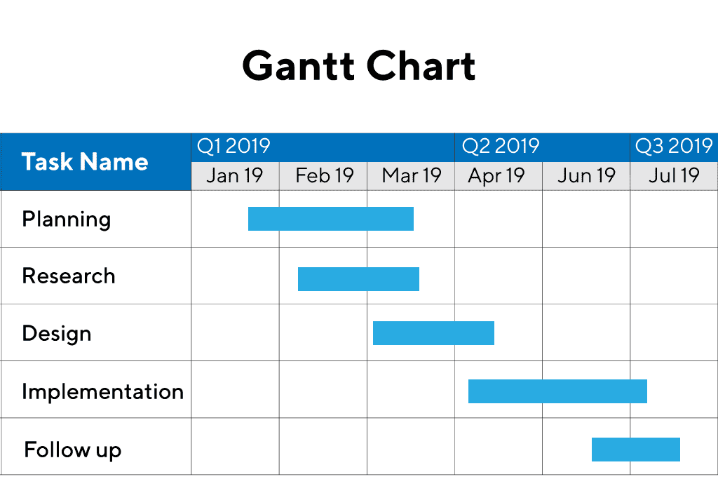 Gantt Charts data visualization