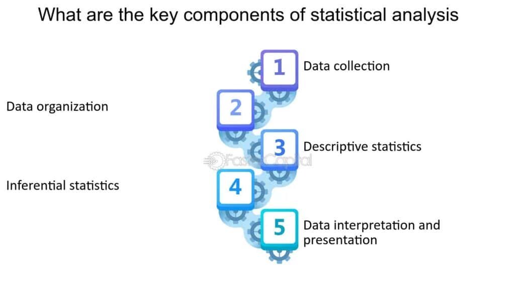 Key components of statistical modelling include