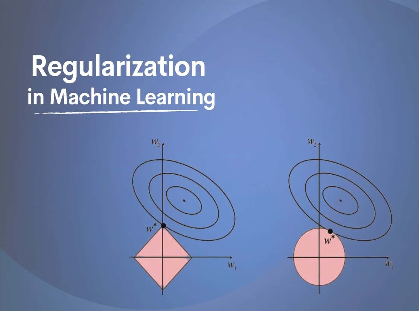 Regularization in Machine Learning: All you need to know
