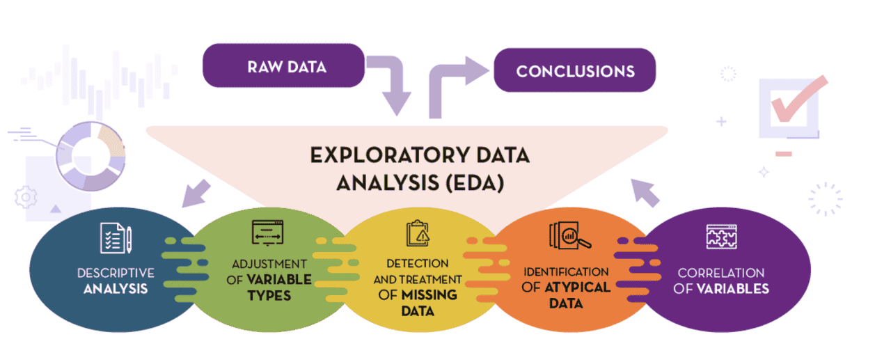 Explore data effortlessly with Python Libraries for (Partial) EDA
