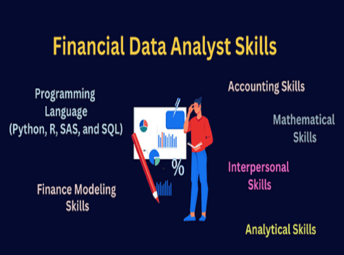 How can Financial Analysts start leveraging data skills?