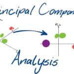 A Step-By-Step Complete Guide to Principal Component Analysis | PCA for Beginners