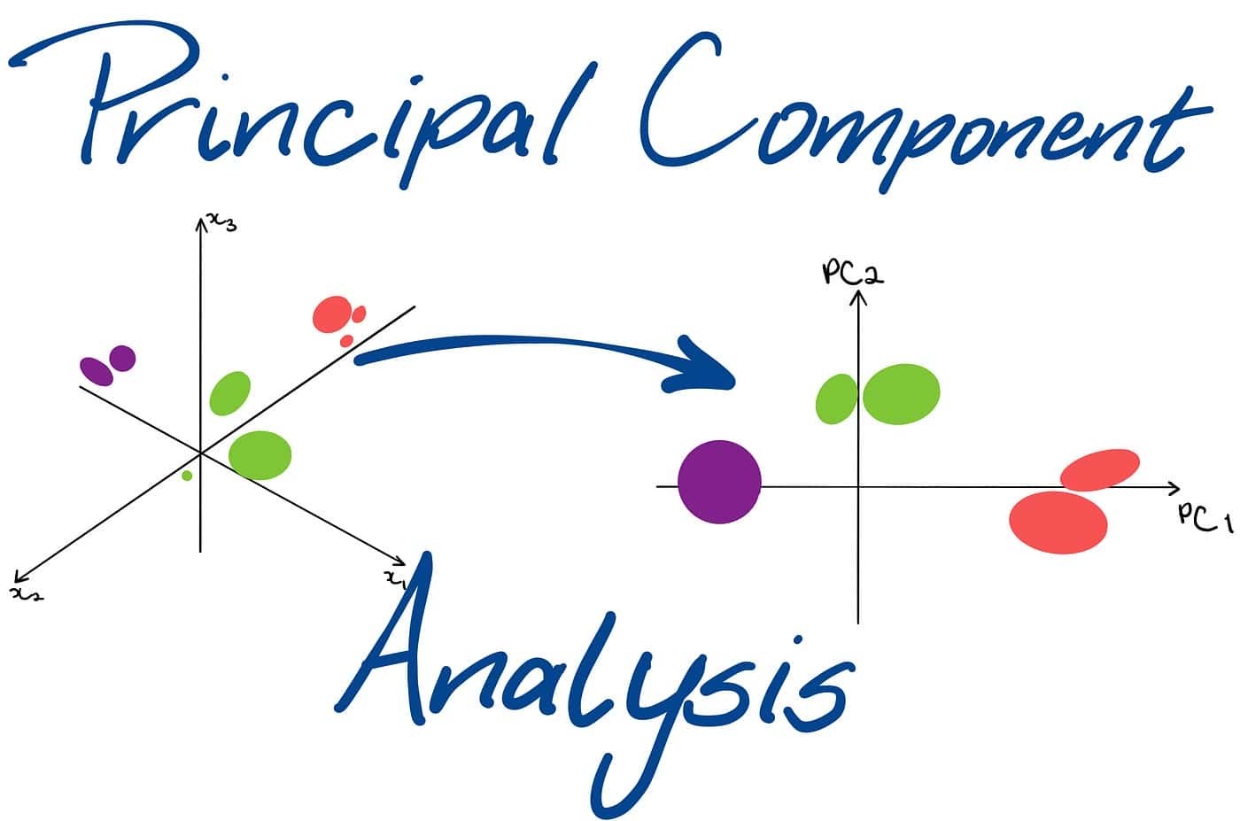 A Step-By-Step Complete Guide to Principal Component Analysis | PCA for Beginners