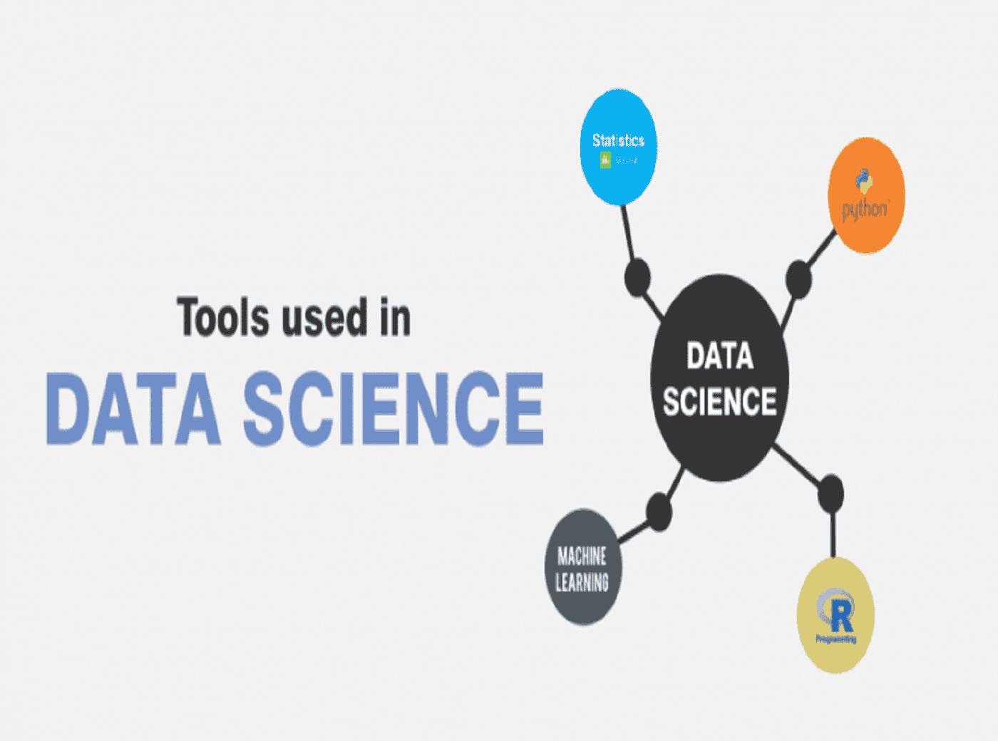 Top 10 Data Science tools for 2024