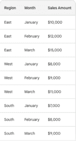 MIS Report in Excel? Definition, Types & How to Create