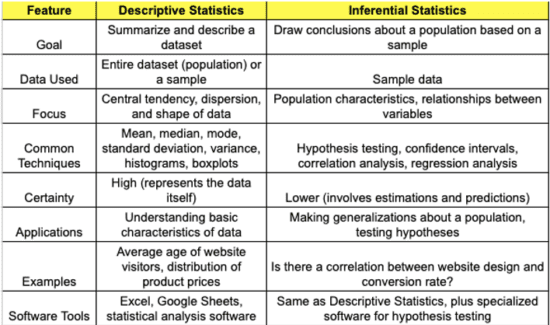 Explore Inferential Statistics for Data Science