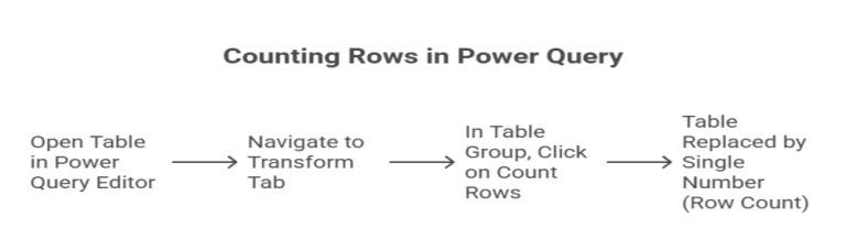 Power BI Finding Total Number of Rows in a Table