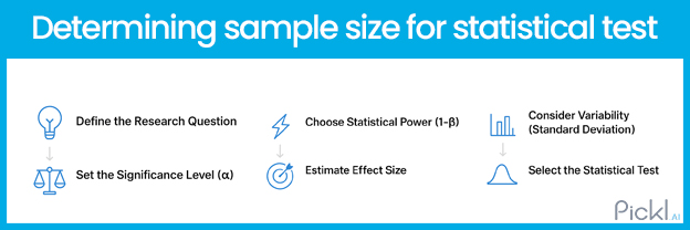 Determining sample size for statistical test