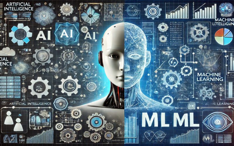 Artificial Intelligence vs Machine Learning