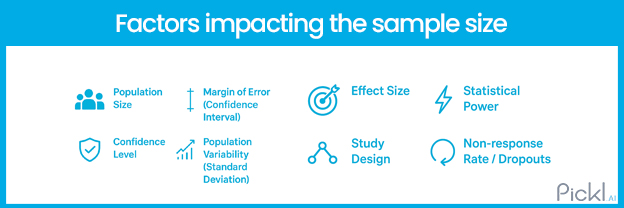 Factors impacting the sample size
