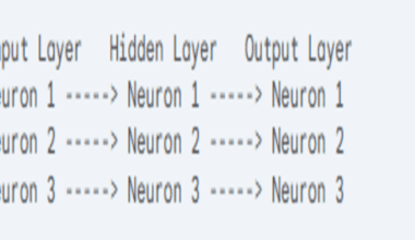 Understanding Autoencoders in Deep Learning