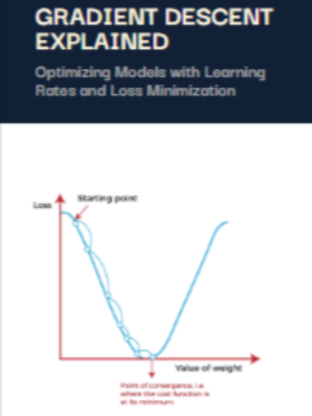 Gradient Descent - Pickl.AI