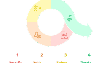cost function cycle in Machine Learning