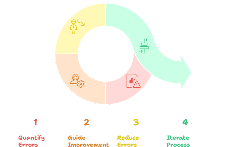 cost function cycle in Machine Learning