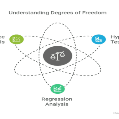 Image showing Degree of freedom in statistics
