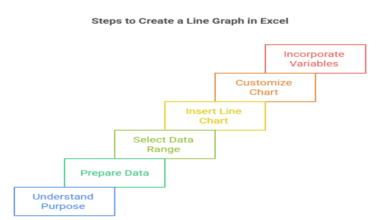 steps to create a line graph in Excel