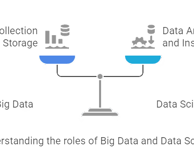 Image showing the role of Big Data and Data Science.