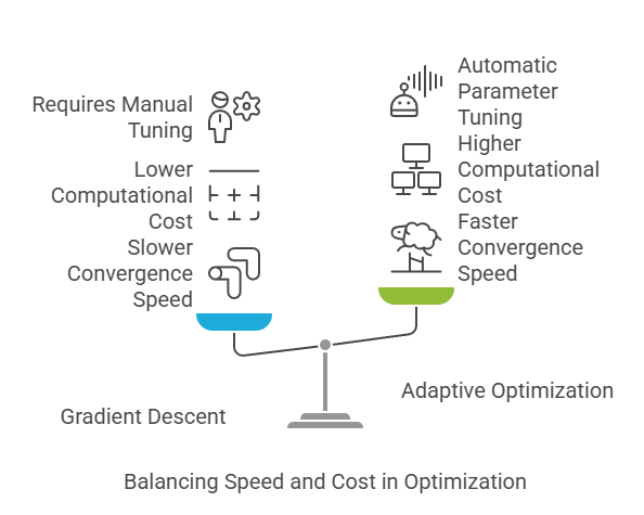 How Cost Function Shape Machine Learning Models