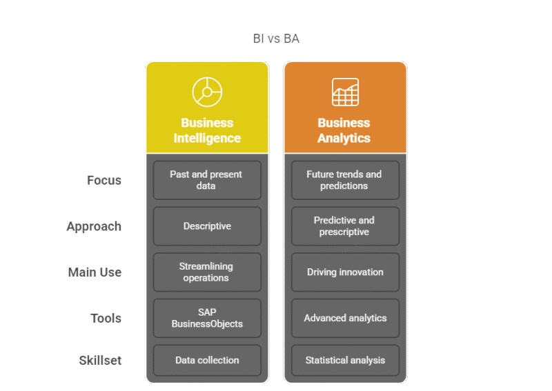 SAP Business Intelligence: Everything You Need to Know