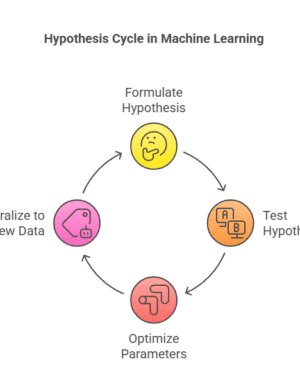 Local Search Algorithms in Artificial Intelligence - Pickl.AI