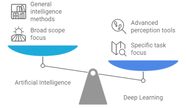 Image showing the difference between AI and Deep Learning