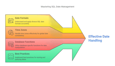 Image showing mastering SQL Date Management