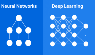 Diagram comparing neural networks and Deep Learning