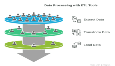 Image showing data processing with ETL tools