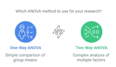 anova