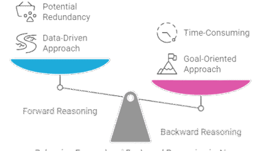 Forwards and Backward Reasoning in AI