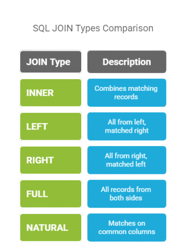 SQL Joins: Inner, Outer, Left, Right & Cross Join Explained
