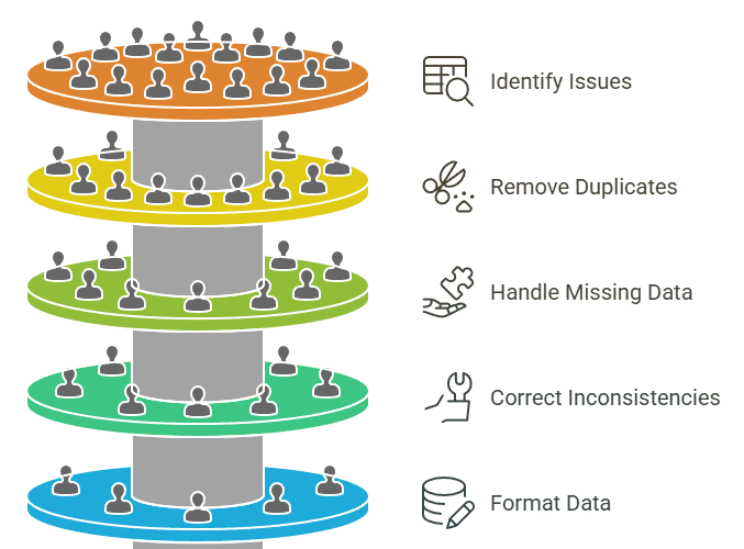 Data Cleaning in Excel