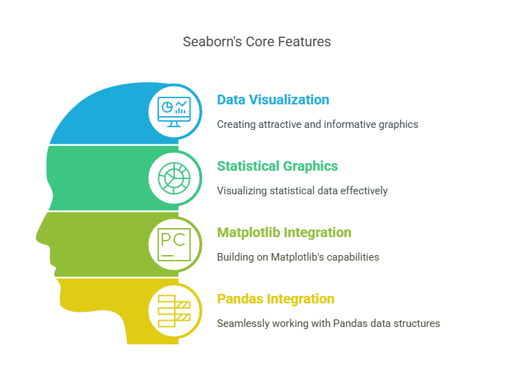  Seaborn’s feature