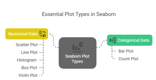 Seaborn in Python for Data Analysis: Plotting Made Simple