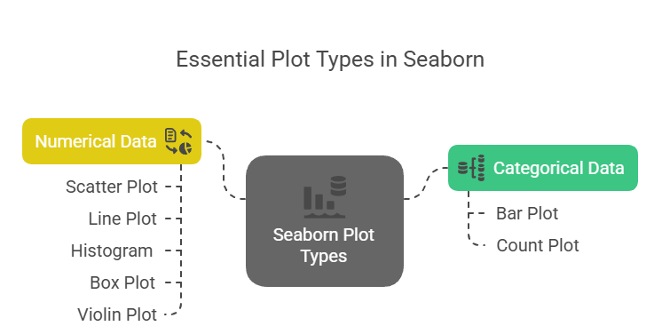 essential plot types in Seaborn