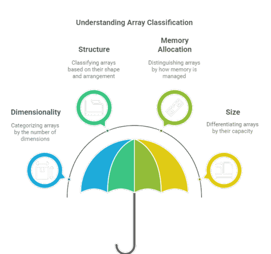Types of arrays in python : A Quick Guide
