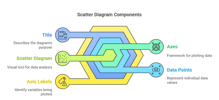 A Overview of Scatter Diagram
