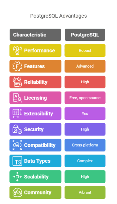 What Is PostgreSQL? A Complete Overview