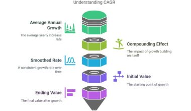 What is CAGR (Compound Annual Growth Rate)